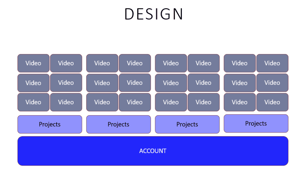How to Protect Online Courses (Video) 1 image 2